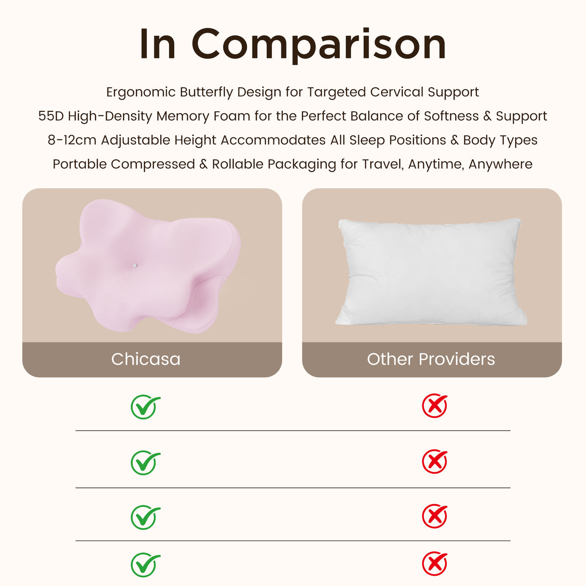 Ergonomic Memory Foam Pillow – 55D Foam, Dual Height Design, 5-Zone Neck Support