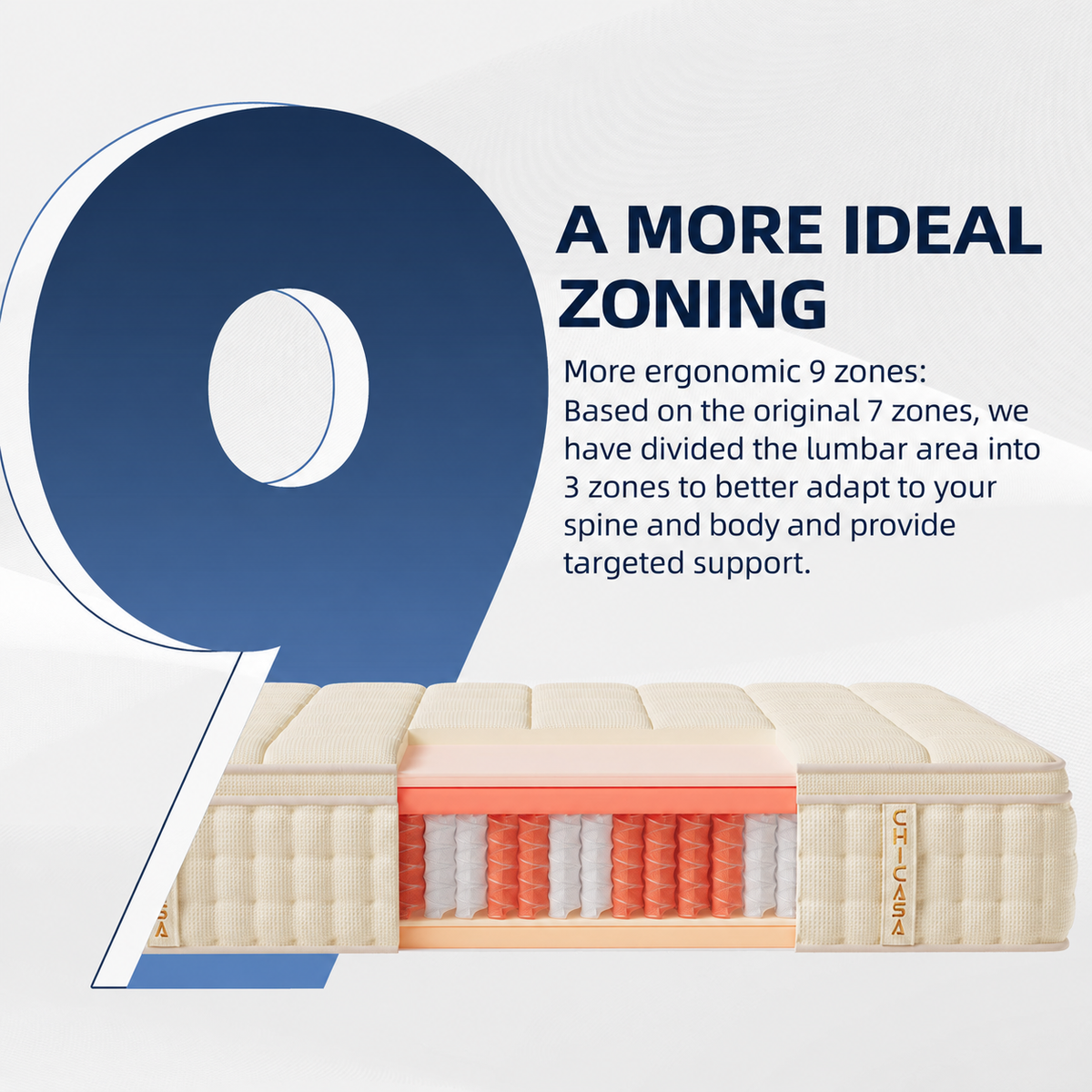 9-Zone Luxury Pocket Spring Mattress with Integrated Waffle-Pattern Cover
